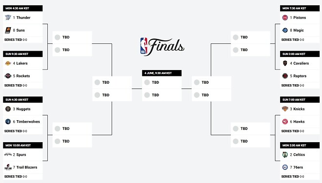 드디어 완성된 2026 플레이오프 대진표