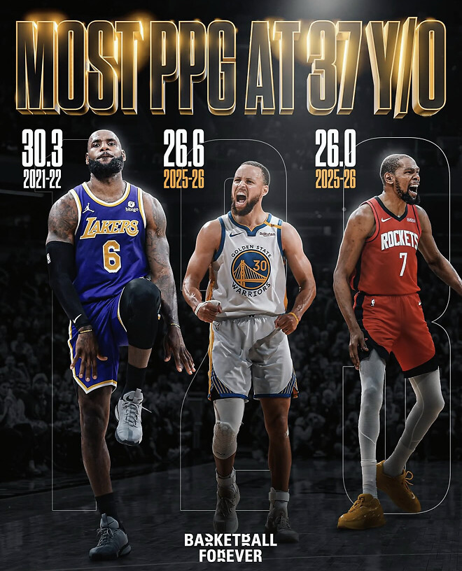 37세 득점 기록 ㄷㄷ