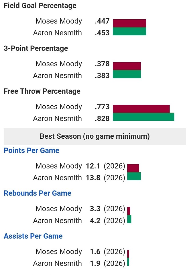 무디 이제 보내줍시다.