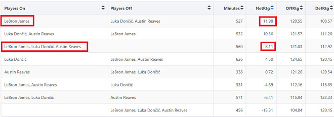 게시판 주름잡던 릅돈립 레이팅 요새 안올라오는 이유