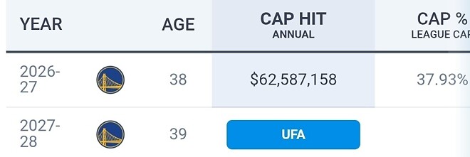 커리 연봉 60밀임 70밀임?