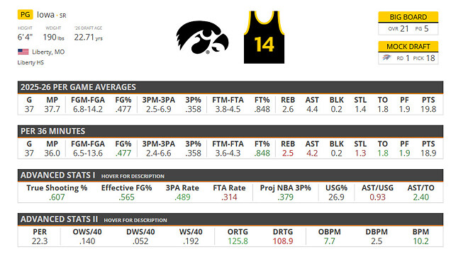 플인 끝난 시점 올리는 개인 목드랩 TOP 1~45