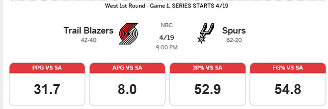 결코 만만치 않은 상대 포틀랜드 : 데니 압디야를 어떻게 할 것인가