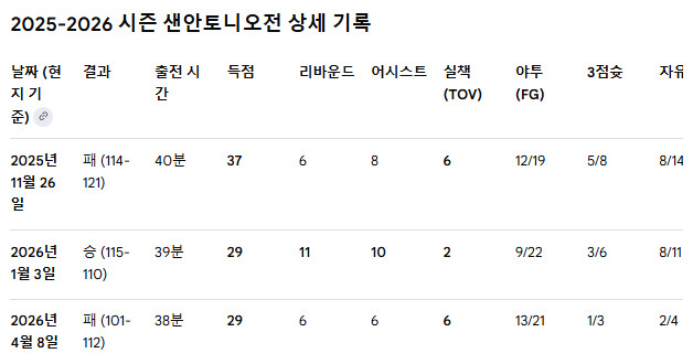 결코 만만치 않은 상대 포틀랜드 : 데니 압디야를 어떻게 할 것인가