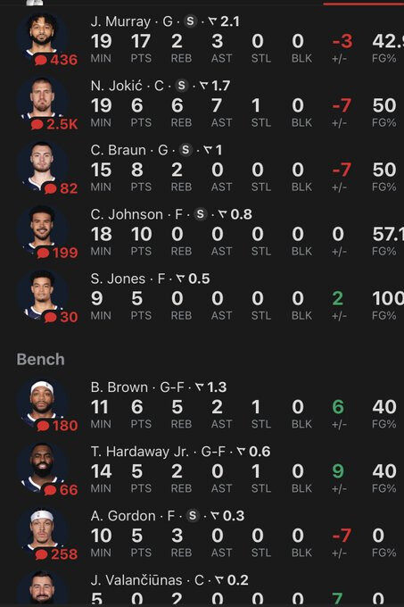 전반 덴버 선수들 스텟