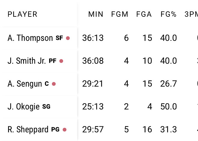 압도적으로 파멸적인 알파렌 센군