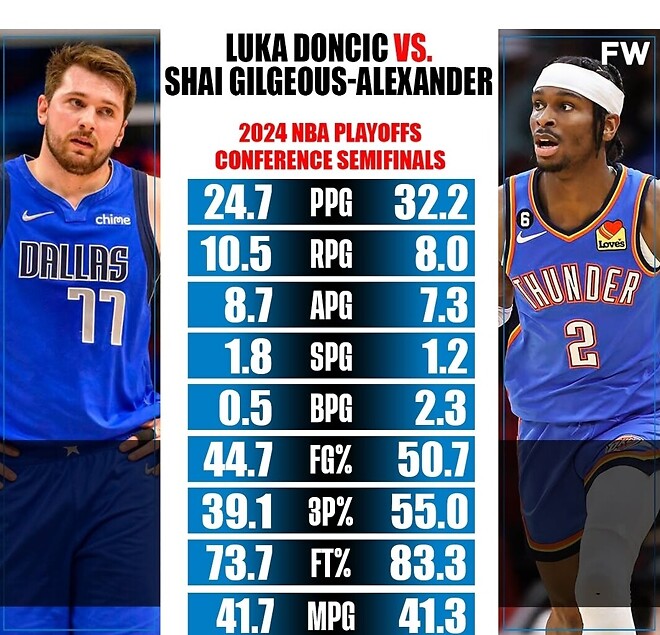 스가랑 돈치치랑 플옵에서 한 번 만났을때는 양상이 어땟나요?