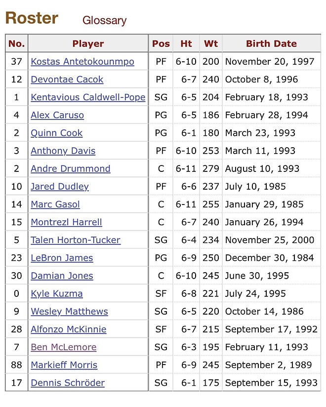 버블 우승 이후 레이커스 최고의 스쿼드는?