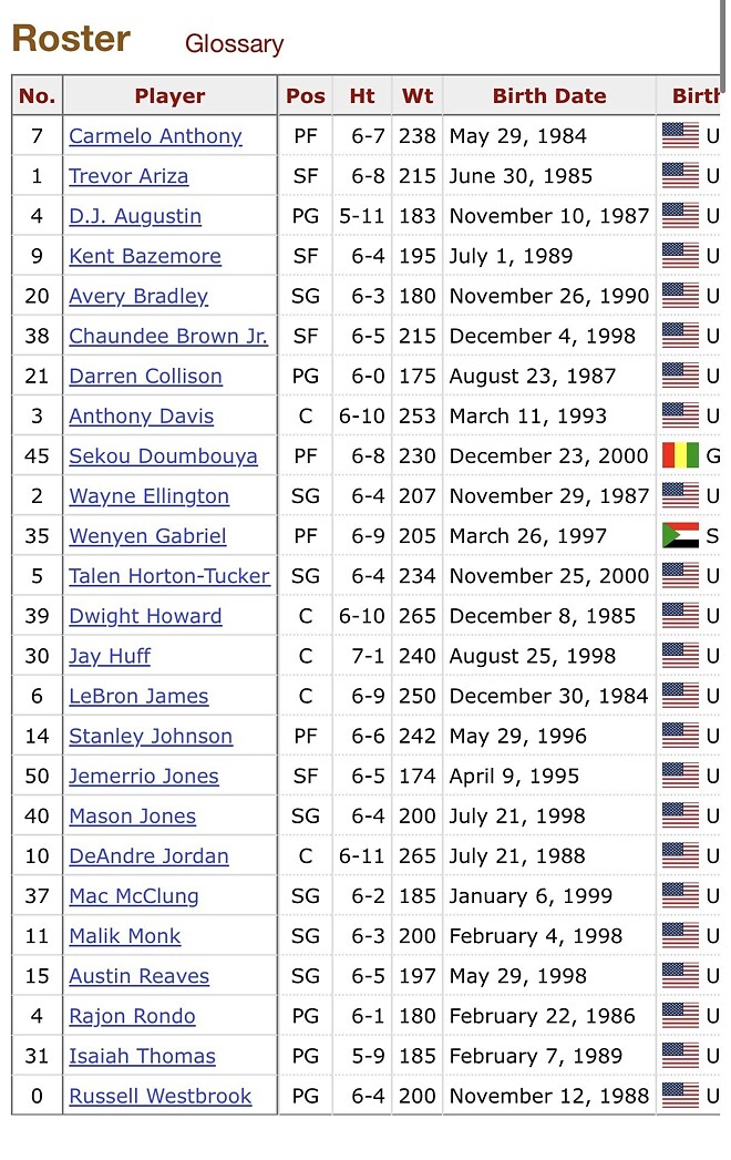 버블 우승 이후 레이커스 최고의 스쿼드는?