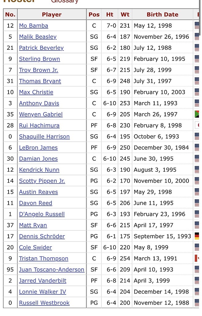 버블 우승 이후 레이커스 최고의 스쿼드는?