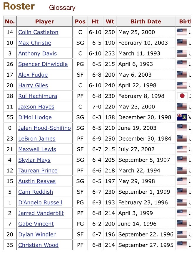 버블 우승 이후 레이커스 최고의 스쿼드는?