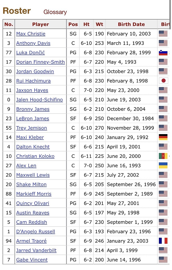 버블 우승 이후 레이커스 최고의 스쿼드는?