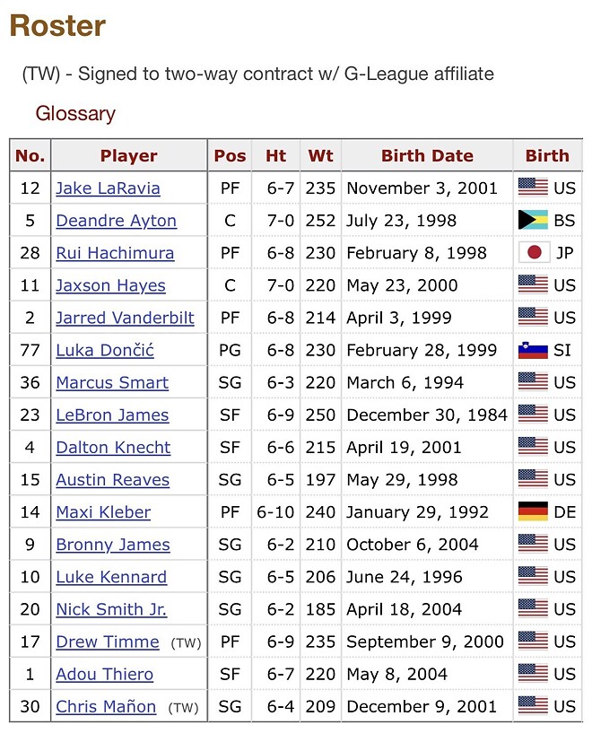 버블 우승 이후 레이커스 최고의 스쿼드는?