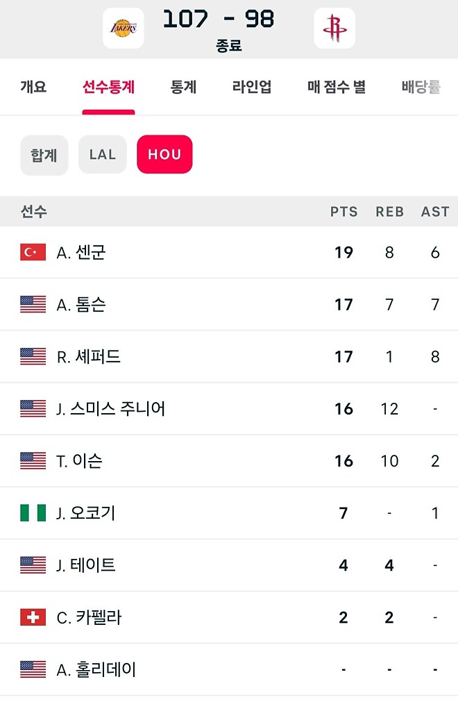 휴스턴 전력이 내려치기 할만하네 작년보다도 약해짐