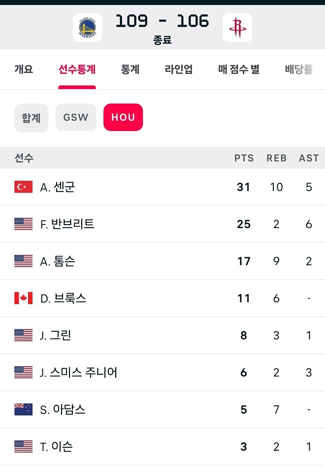 휴스턴 전력이 내려치기 할만하네 작년보다도 약해짐