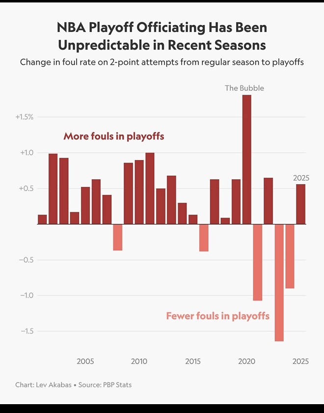 정규시즌과 다르게 플레이오프에서 주목할 네 가지