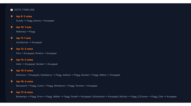플인 부진이 크니플에게 안좋은 영향을 미치는 듯