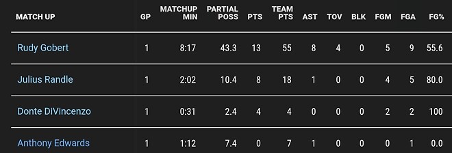 오늘경기 욬-머-고 공격시 매치업 스텟