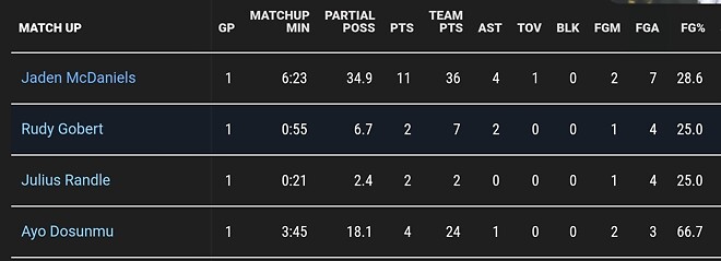 오늘경기 욬-머-고 공격시 매치업 스텟