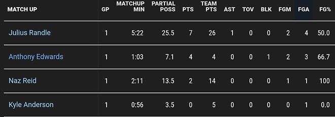 오늘경기 욬-머-고 공격시 매치업 스텟