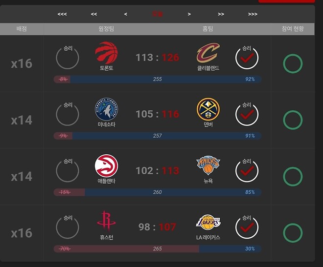 내가 왜 우도카를 믿었을까...?
