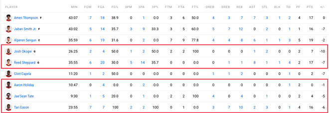 [PO] 레이커스 VS 휴스턴 1차전 리뷰