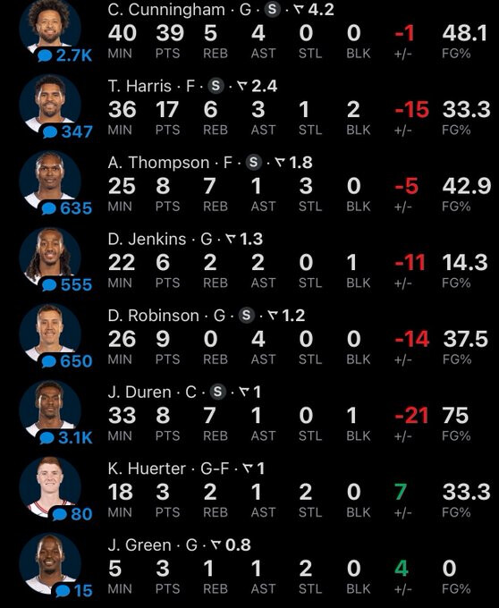 오늘 디트로이트 선수들 스텟