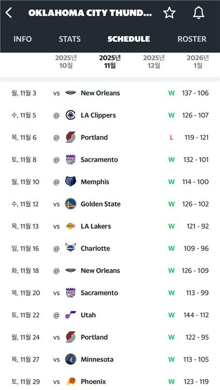 OKC가 포틀 만났으면 피말렸을듯