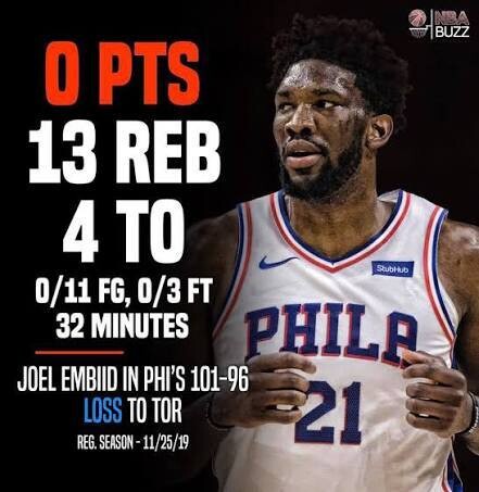 카일 쿠즈마가 세웠던 신박한 기록