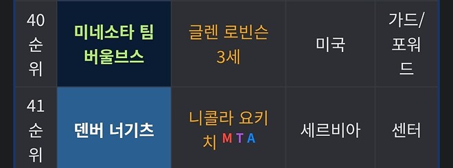 미네소타가 덴버 이기는 단하나의 방법