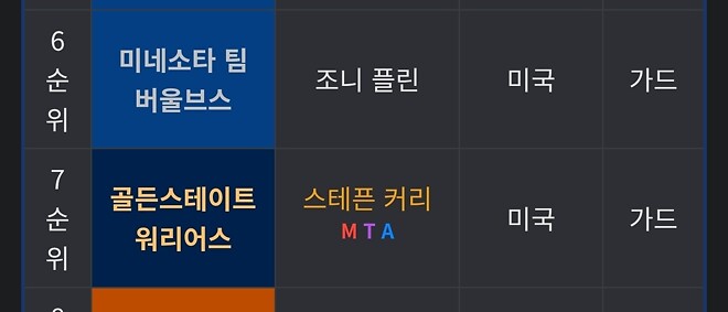 미네소타가 덴버 이기는 단하나의 방법