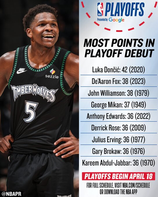 NBA 역사상 플레이오프 데뷔전에서 가장 많은 득점을 기록한 선수들