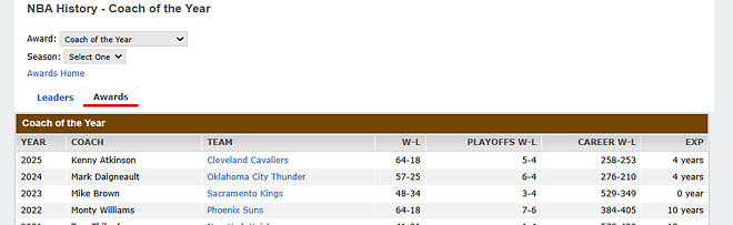 NBCA(전미 코치 협회) 올해의 감독 - JB 비커스태프