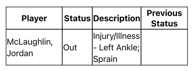 내일 스퍼스 포틀랜드 인저리 리포트
