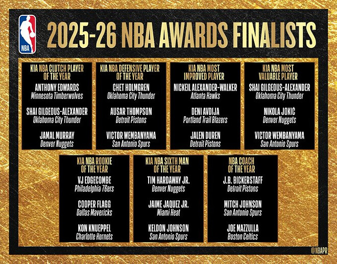 NBA 어워드 MVP ROY COY 최종 후보 및 전체 목록