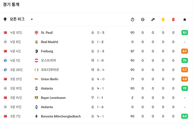 김민재 요새 어때요?? 뮌헨 주전에서밀린건가요?????