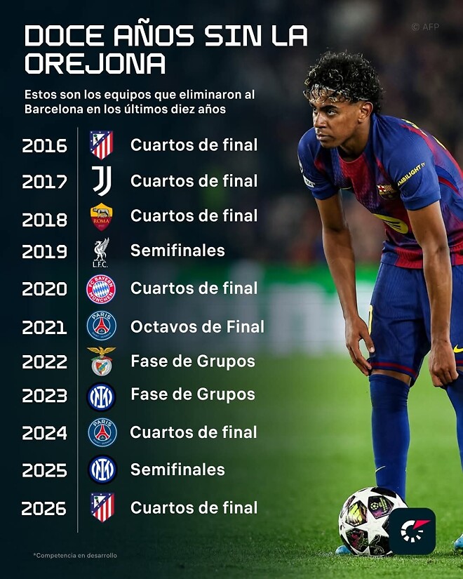 2015년 이후 바르샤의 챔결 실패 잔혹사