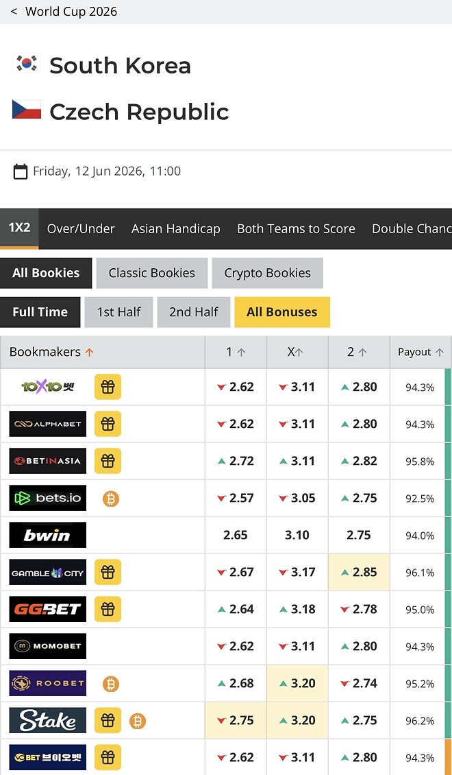 한국vs체코 해외배당