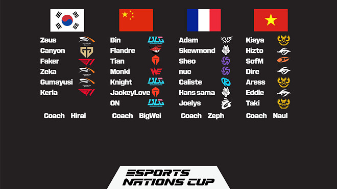 ENC 2026 본선직행 16개 국가 로스터 - 매니아 커뮤니티 LoL 게시판