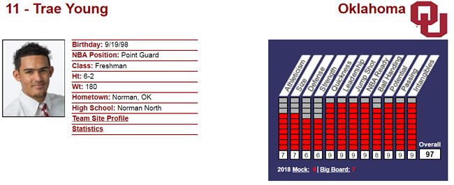 FireShot Capture 011 - Trae Young I NBADraft.net - http___www.nbadraft.net_players_trae-young.png