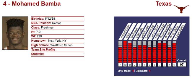 FireShot Capture 010 - Mohamed Bamba I NBADraft.net - http___www.nbadraft.net_players_mohamed-bamba.png