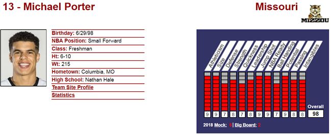 FireShot Capture 012 - Michael Porter I NBADraft.n_ - http___www.nbadraft.net_players_michael-porter.png