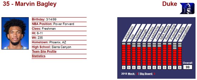 FireShot Capture 014 - Marvin Bagley I NBADraft.net - http___www.nbadraft.net_players_marvin-bagley.png