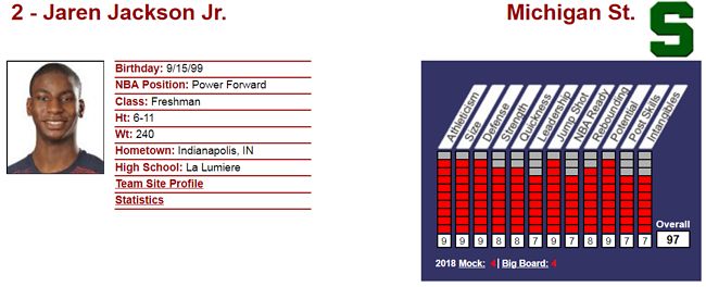 FireShot Capture 013 - Jaren Jackson Jr. I NBADr_ - http___www.nbadraft.net_players_jaren-jackson-jr.png