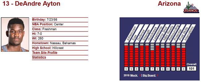 FireShot Capture 016 - DeAndre Ayton I NBADraft.net - http___www.nbadraft.net_players_deandre-ayton.png