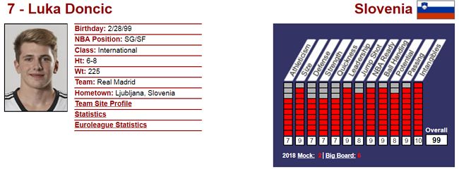FireShot Capture 015 - Luka Doncic I NBADraft.net - http___www.nbadraft.net_players_luka-doncic.png