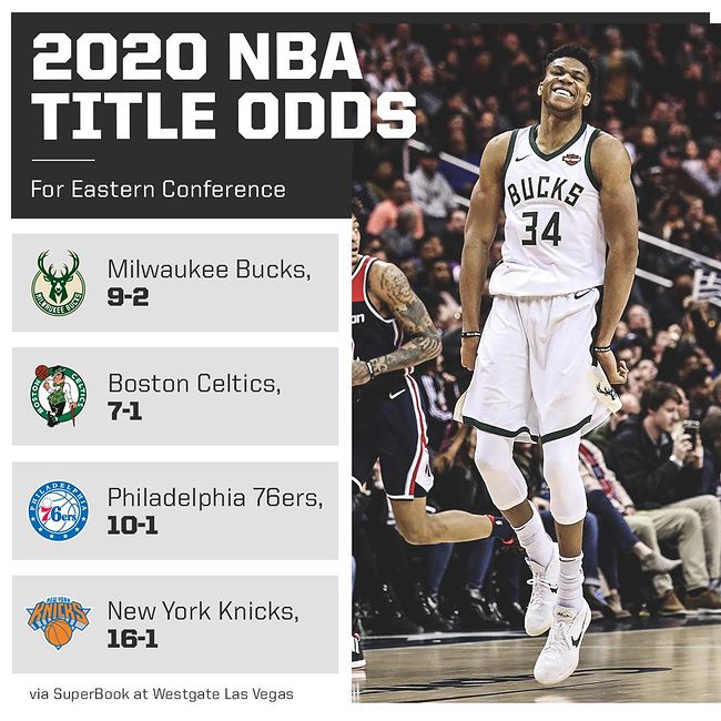 2020 시즌 동부지구 우승 확률