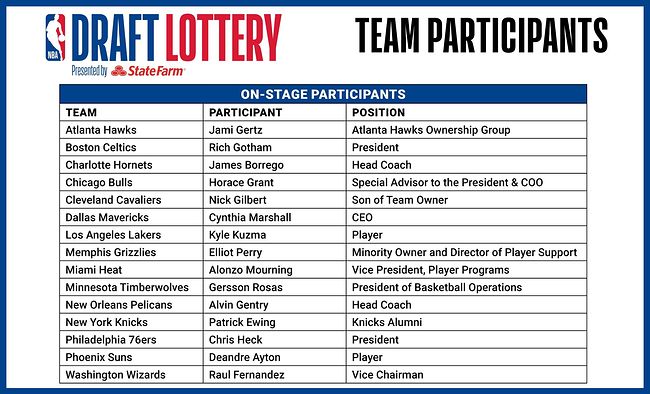 로터리 추첨 각 팀 대표자 명단