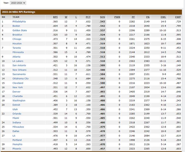 nba-mania