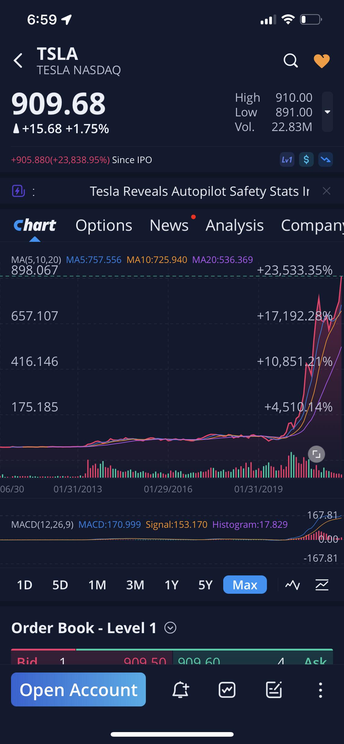 테슬라 하이먼민스키 차트. - MANIA
